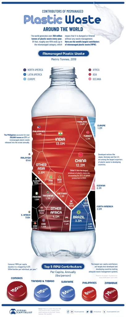 Visual Capitalist recycle by country